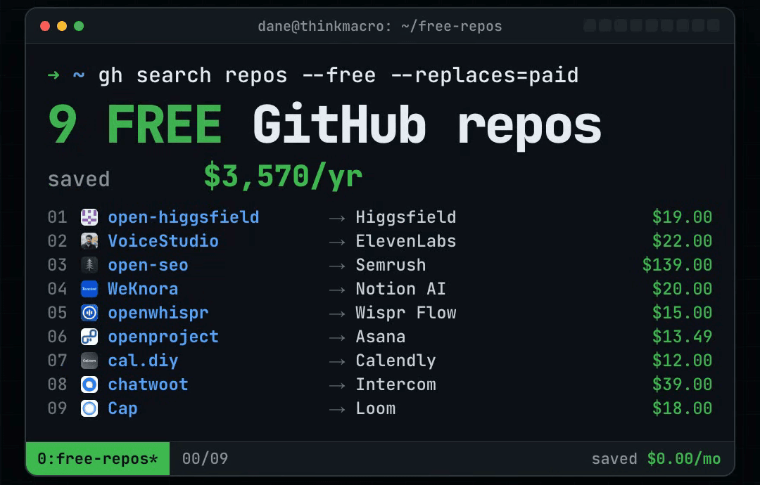Replace Your Paid Software With This 9 Free GitHub Repos